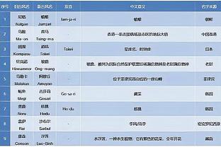 这是什么天赋？16岁亚马尔本赛季已斩获6球7助攻，出场37次