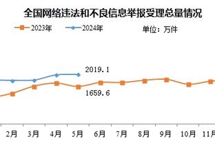 药厂球员身价：4人上涨2人下降，维尔茨&格里马尔多+1000万欧